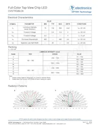 OVSTRGBLC6數據表 頁面 3