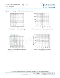 OVSTRGBLC6數據表 頁面 4