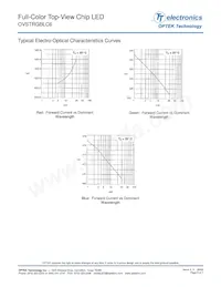 OVSTRGBLC6 Datasheet Page 5