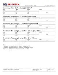 QBHP684U-YV Datasheet Pagina 6