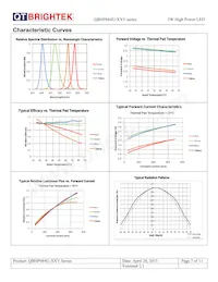 QBHP684U-YV Datasheet Pagina 7