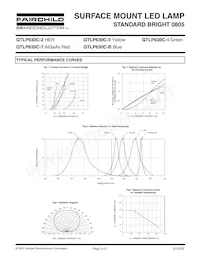 QTLP630C7TR Datenblatt Seite 3