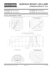 QTLP650C74TR Datasheet Page 3