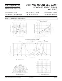 QTLP670C4TR Datasheet Page 3