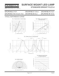 QTLP670C9TR Datasheet Pagina 3