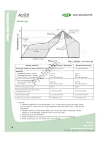 SAW09H0A-V3W3-DA數據表 頁面 9