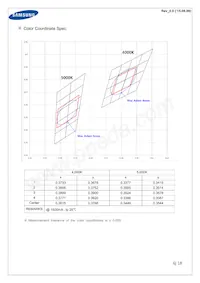 SL-B8T7NK0L2WW Datasheet Page 6