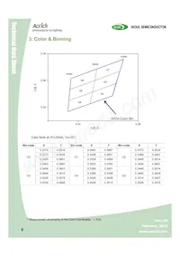 SMJB-SL220V15-GA數據表 頁面 6