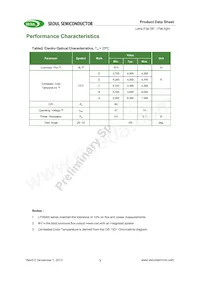 SMJF-LF08G00-XX Datasheet Pagina 3