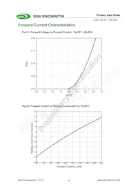 SMJF-LF08G00-XX Datasheet Pagina 8