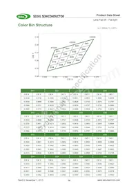 SMJF-LF08G00-XX Datasheet Pagina 14