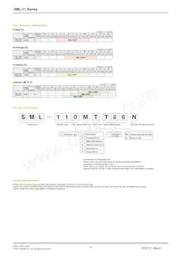 SML-110LTT86 Datasheet Pagina 3