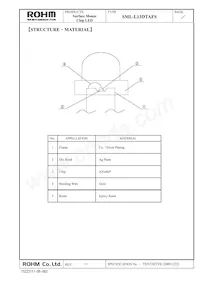 SML-L13DTAFS Datasheet Page 7