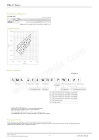 SMLC14WBEPW1 Datasheet Page 2