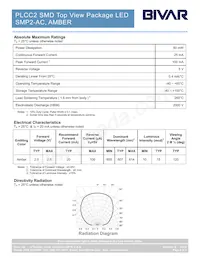 SMP2-AC Datasheet Pagina 2