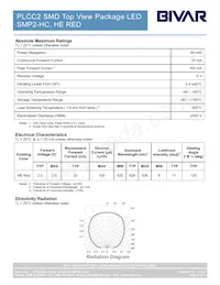 SMP2-HC Datasheet Pagina 2