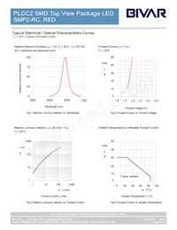 SMP2-RC Datasheet Pagina 3