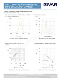 SMP2-SOC Datenblatt Seite 3