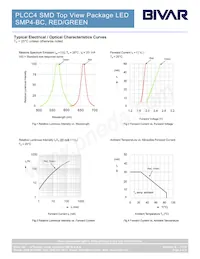 SMP4-BC Datasheet Pagina 3