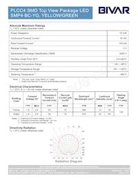 SMP4-BC-YG Datasheet Pagina 2