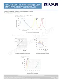 SMP4-RYB Datasheet Page 3