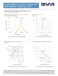 SMP4-SBC-RY Datasheet Pagina 3