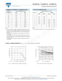 TLHK5100-AS12Z Datasheet Page 3