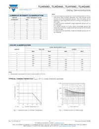 TLHR4400-AS21Z Datasheet Page 4