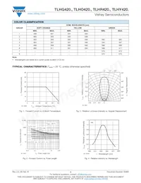 TLHY4200-AS12Z Datasheet Page 4