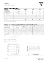 TLMF3100-GS08 Datasheet Page 2