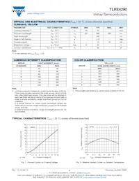 TLRE4200 Datasheet Page 2