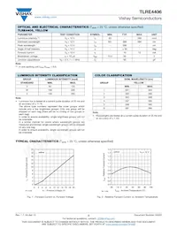 TLRE4406 Datasheet Page 2