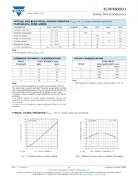 TLRP4900CU Datasheet Page 2
