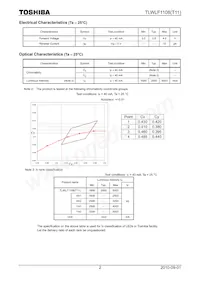TLWLF1108(T11(O數據表 頁面 2