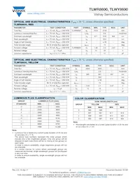 TLWR8601 Datasheet Page 2