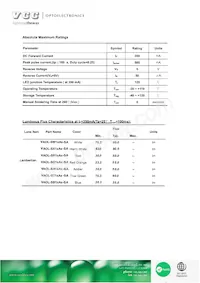 VAOL-SX1XAX-SA數據表 頁面 3