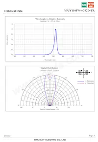 VFJY1105W-4C92D-TR Datasheet Page 5