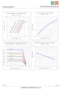 VFJY1105W-4C92D-TR Datasheet Page 6