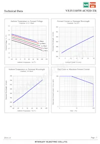 VFJY1105W-4C92D-TR Datasheet Page 7