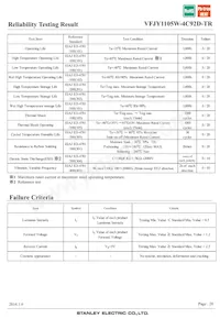 VFJY1105W-4C92D-TR Datasheet Page 20