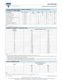 VLCPG5100 Datasheet Page 2