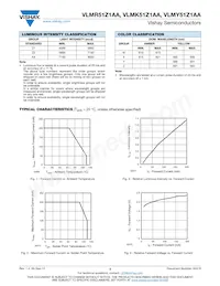 VLMK51Z1AA-GS08 Datasheet Page 3