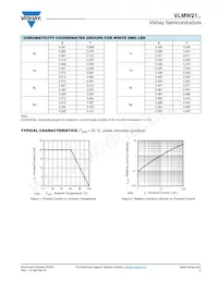VLMW2100-GS08 Datasheet Page 3