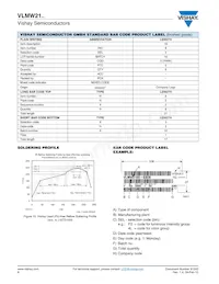 VLMW2100-GS08 Datasheet Pagina 8