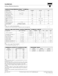 VLMW3201-GS18數據表 頁面 2