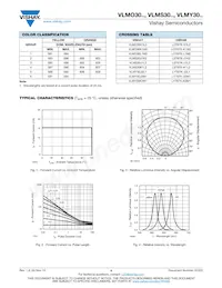 VLMY3001-GS18 Datasheet Page 4