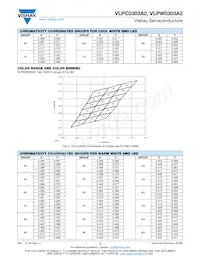 VLPW0303A2 Datasheet Page 3