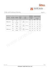 VRBG5614S Datasheet Pagina 2