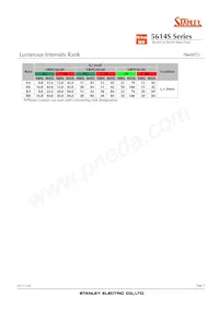 VRBG5614S Datasheet Page 5