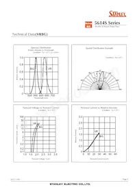 VRBG5614S Datasheet Page 6